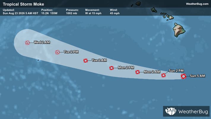 Forecast Track of Tropical Storm Moke