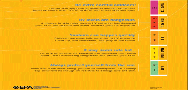 UV Index