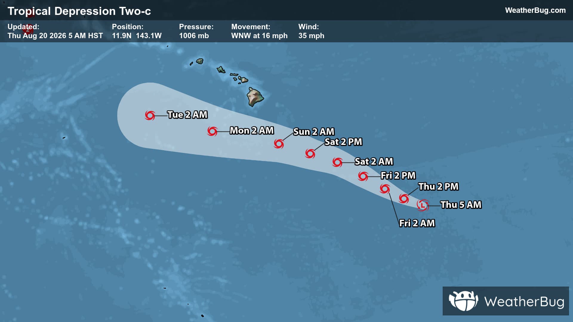 Forecast Track of Tropical Depression Two