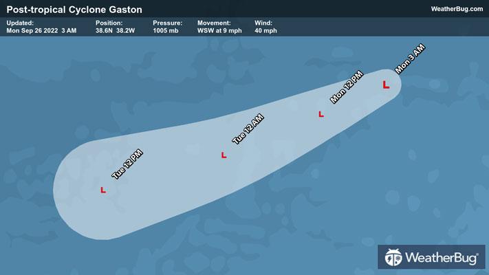 Gaston's Forecast Track