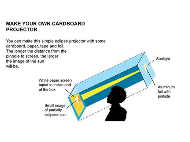 Eclipse Pinhole Projector Diagram (NASA Sun & Space)
