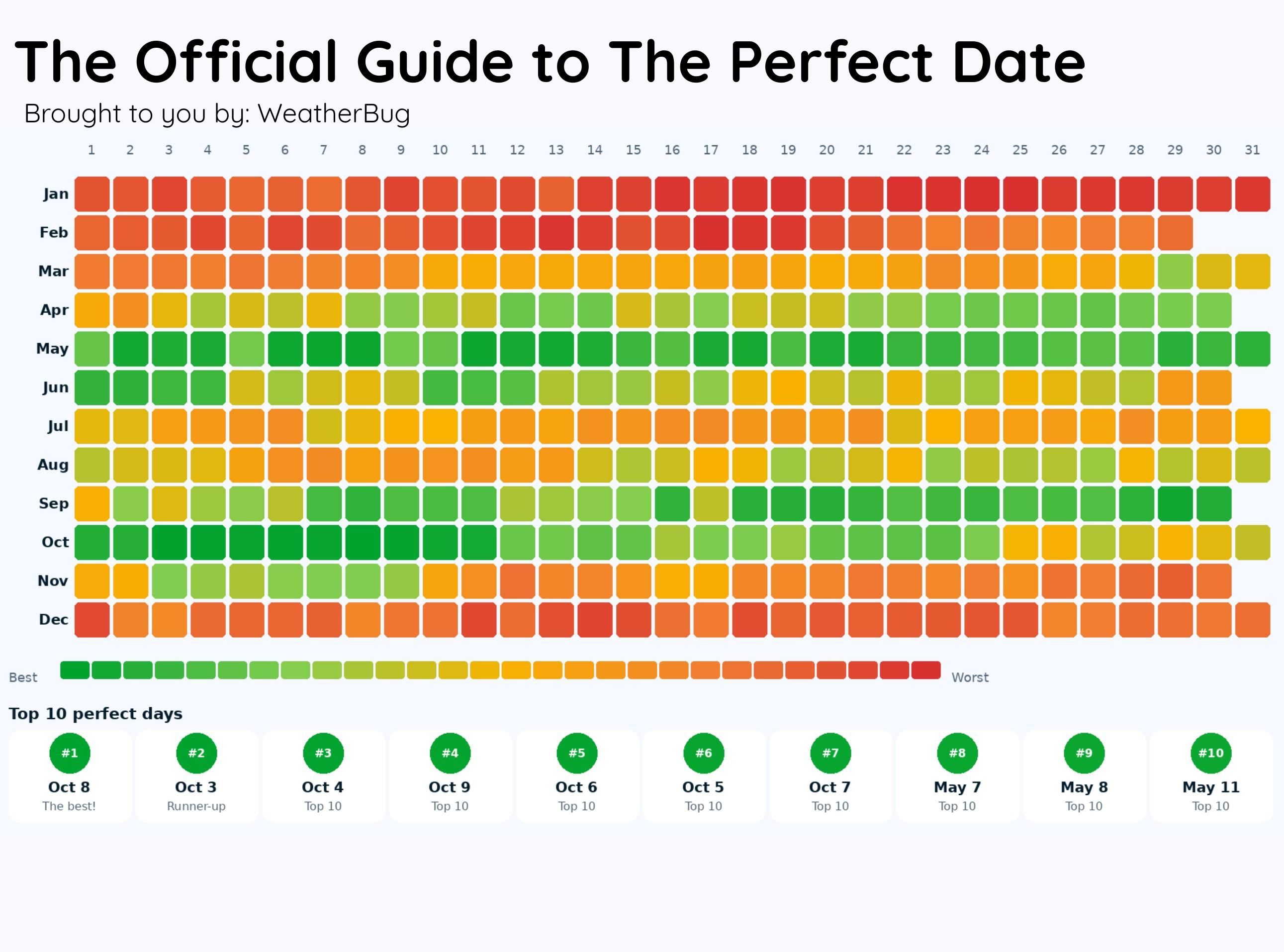 The Perfect Date Data by WeatherBug