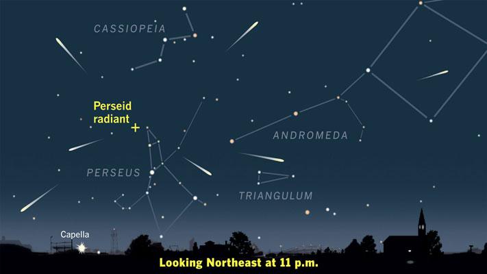 Perseid Radiant in the northeastern sky.