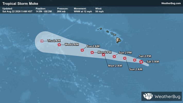 Forecast Track of Tropical Storm Moke