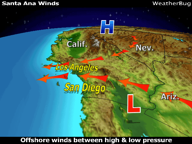 The meteorological pattern that produces Santa Ana winds in southern California.