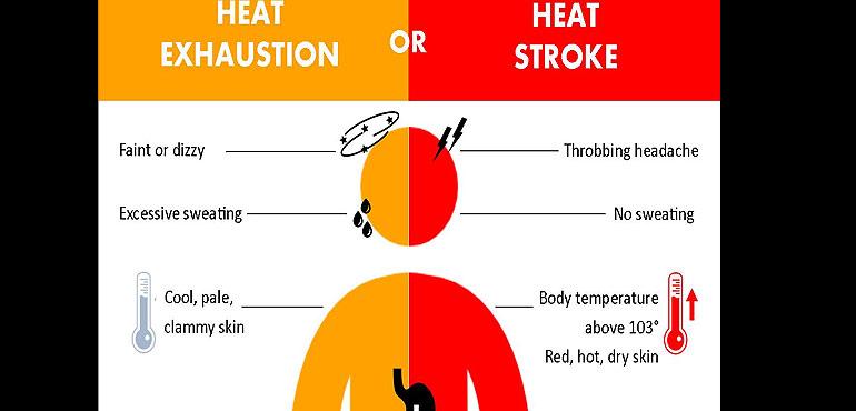A look at the heat stroke and heat exhaustion symtoms. (NOAA/ National Weather Service)
