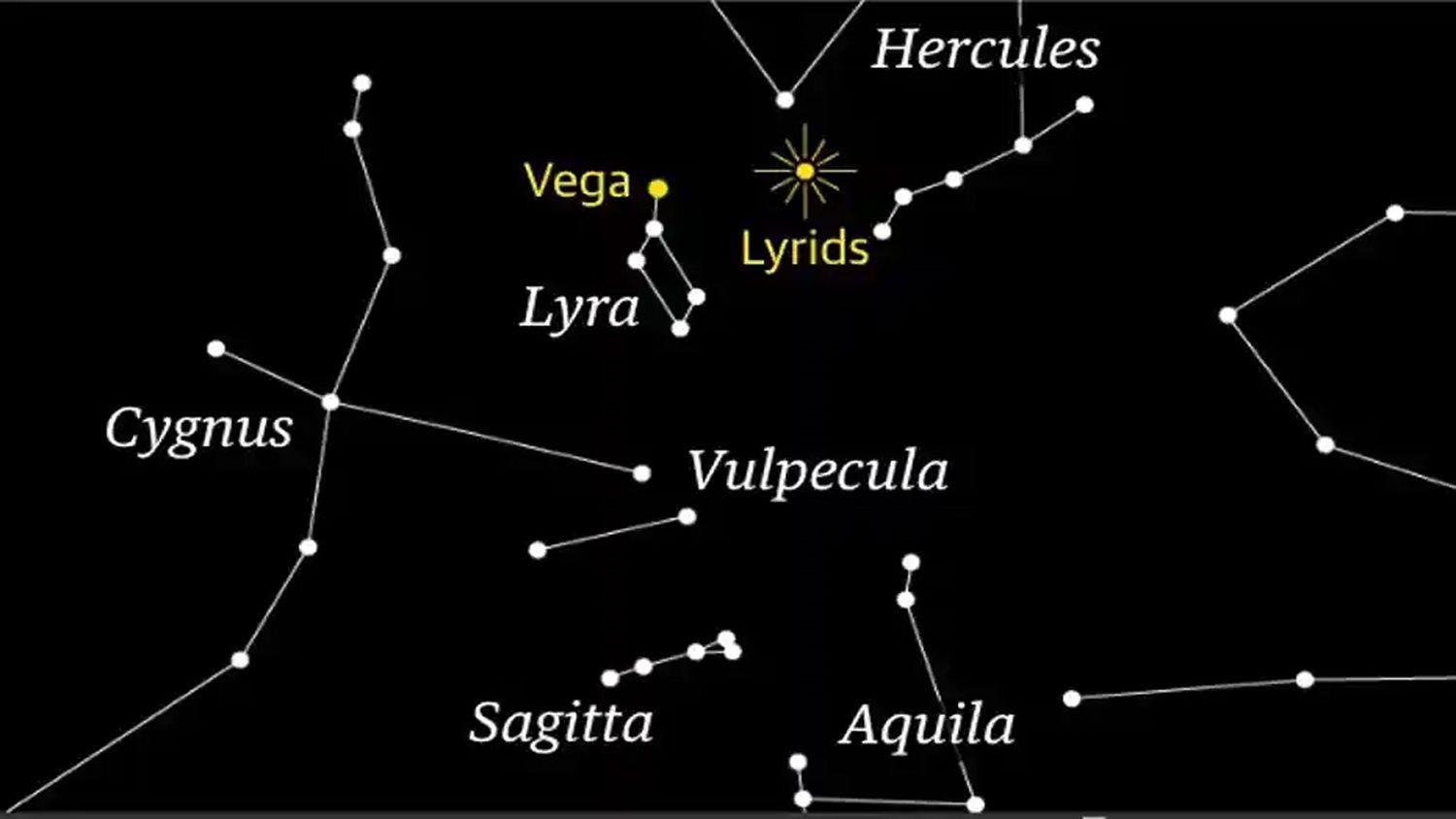 Image: The radiant point of the Lyrid meteor shower is near the star Alpha Lyrae (proper name Vega), the brightest star in the constellation Lyra the Harp. Guardian graphics